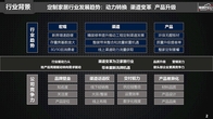 定制家居行业如何搭建一体化、透明化数字供