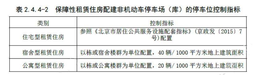 拎包入住!北京保障性租赁住房将实施全装修成品交房