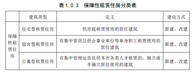 拎包入住！北京保障性租赁住房将实施全装修