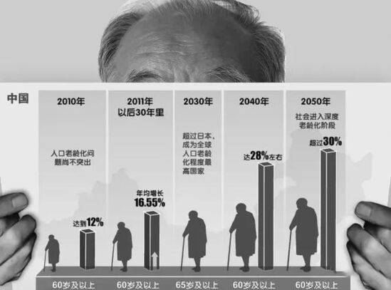 适老化改造是家装行业的下一个风口？