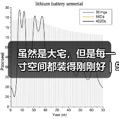 虽然是大宅，但是每一寸空间都装得刚刚好 | 518平现代轻奢别墅（图4）