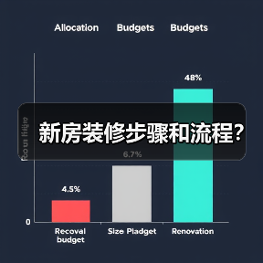 新房装修步骤和流程？（图1）