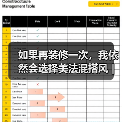 如果再装修一次，我依然会选择美法混搭风 | 唯美浪漫的代表（图4）