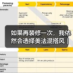 如果再装修一次，我依然会选择美法混搭风 