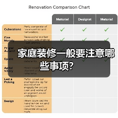 家庭装修一般要注意哪些事项?(图3) 家庭装修一般要注意哪些事项?(图3)