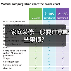 家庭装修一般要注意哪些事项？