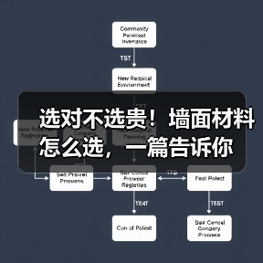 选对不选贵！墙面材料怎么选，一篇告诉你（图2）