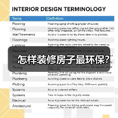 怎样装修房子最环保？（图3）