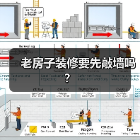 老房子装修要先敲墙吗?(图2) 老房子装修要先敲墙吗?(图2)