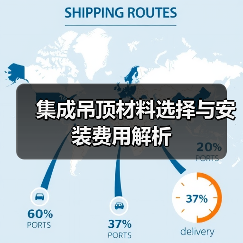 集成吊顶材料选择与安装费用解析