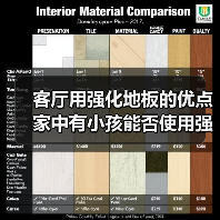客厅用强化地板的优点 家中有小孩能否使用强化地板（图4）