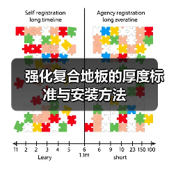 强化复合地板的厚度标准与安装方法（图2）