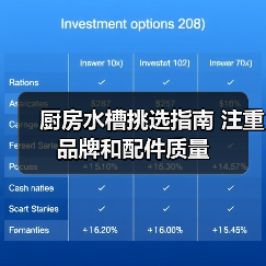 厨房水槽挑选指南 注重品牌和配件质量（图2）