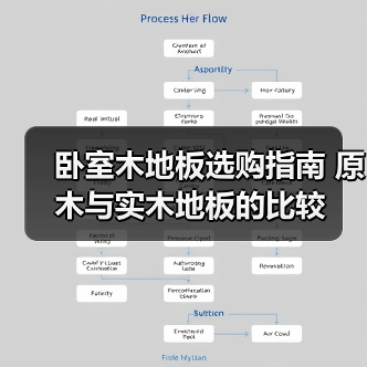 卧室木地板选购指南 原木与实木地板的比较(图3) 卧室木地板选购指南 原木与实木地板的比较(图3)