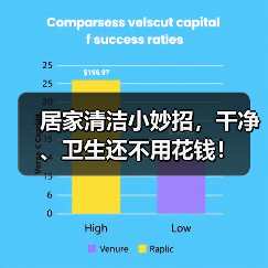居家清洁小妙招，干净、卫生还不用花钱！