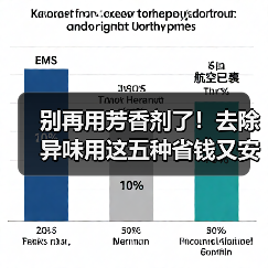 别再用芳香剂了!去除异味用这五种省钱又安全的方法!(图2) 别再用芳香剂了!去除异味用这五种省钱又安全的方法!(图2)