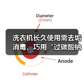 洗衣机长久使用需去垢消毒，巧用“过碳酸钠”来搞定！（图3）