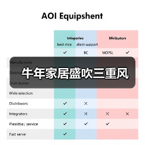 牛年家居盛吹三重风（图4）