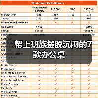 帮上班族摆脱沉闷的7款办公桌