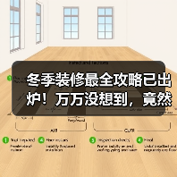 冬季装修最全攻略已出炉！万万没想到，竟然