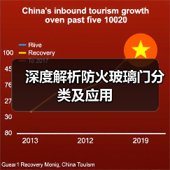 深度解析防火玻璃门分类及应用（图4）