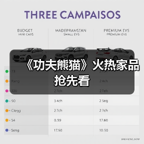 《功夫熊猫》火热家品抢先看（图4）