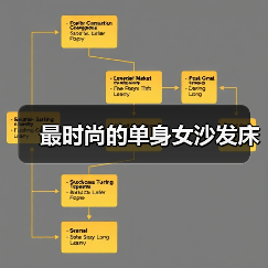 最时尚的单身女沙发床（图4）