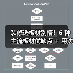 装修选板材别懵！6 种主流板材优缺点 + 用法全拆解，小白也能对号入座（图4）