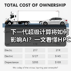 下一代超级计算将如何影响AI？一文看懂HPC的未来方向（图4）