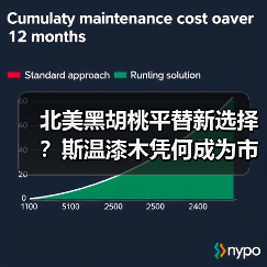 北美黑胡桃平替新选择?斯温漆木凭何成为市场新宠(图4) 北美黑胡桃平替新选择?斯温漆木凭何成为市场新宠(图4)