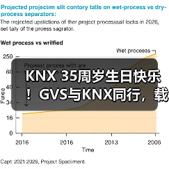 KNX 35周岁生日快乐！GVS与KNX同行，载誉开启下一个新征程！（图2）