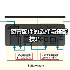 窗帘配件的选择与搭配技巧