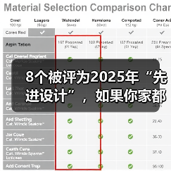 8个被评为2025年“先进设计”,如果你家都没有,说明装修已经落伍(图4) 8个被评为2025年“先进设计”,如果你家都没有,说明装修已经落伍(图4)