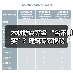 木材防腐等级 “名不副实”?建筑专家揭秘 H3 失效背后的设计危机(图3) 木材防腐等级 “名不副实”?建筑专家揭秘 H3 失效背后的设计危机(图3)