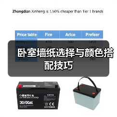 卧室墙纸选择与颜色搭配技巧（图2）