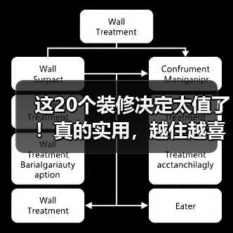 这20个装修决定太值了！真的实用，越住越