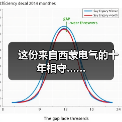这份来自西蒙电气的十年相守……(图4) 这份来自西蒙电气的十年相守……(图4)