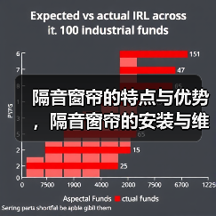 隔音窗帘的特点与优势,隔音窗帘的安装与维护(图3) 隔音窗帘的特点与优势,隔音窗帘的安装与维护(图3)