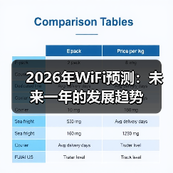 2026年WiFi预测:未来一年的发展趋势(图1) 2026年WiFi预测:未来一年的发展趋势(图1)