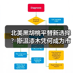 北美黑胡桃平替新选择?斯温漆木凭何成为市场新宠(图3) 北美黑胡桃平替新选择?斯温漆木凭何成为市场新宠(图3)
