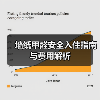 墙纸甲醛安全入住指南与费用解析(图2) 墙纸甲醛安全入住指南与费用解析(图2)