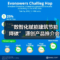 “数智化赋能建筑节能降碳” 源创产品推介会济南站圆满落幕!(图4) “数智化赋能建筑节能降碳” 源创产品推介会济南站圆满落幕!(图4)
