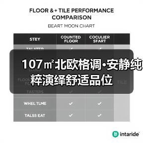 107㎡北欧格调•安静纯粹演绎舒适品位(图1) 107㎡北欧格调•安静纯粹演绎舒适品位(图1)