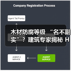 木材防腐等级 “名不副实”?建筑专家揭秘 H3 失效背后的设计危机(图4) 木材防腐等级 “名不副实”?建筑专家揭秘 H3 失效背后的设计危机(图4)