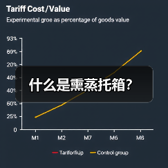 什么是熏蒸托箱？（图4）