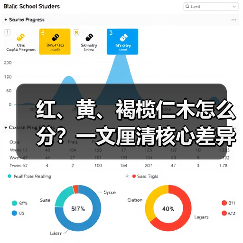 红、黄、褐榄仁木怎么分?一文厘清核心差异与应用边界(图3) 红、黄、褐榄仁木怎么分?一文厘清核心差异与应用边界(图3)