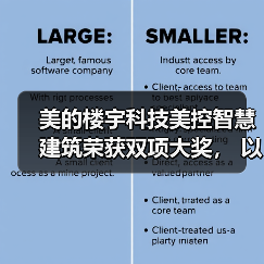 美的楼宇科技美控智慧建筑荣获双项大奖, 以创新之力重塑低碳可持续智慧空间(图2) 美的楼宇科技美控智慧建筑荣获双项大奖, 以创新之力重塑低碳可持续智慧空间(图2)