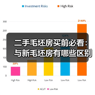二手毛坯房买前必看：与新毛坯房有哪些区别？（图4）