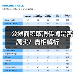 公摊面积取消传闻是否属实？真相解析