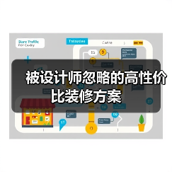 被设计师忽略的高性价比装修方案(图2) 被设计师忽略的高性价比装修方案(图2)
